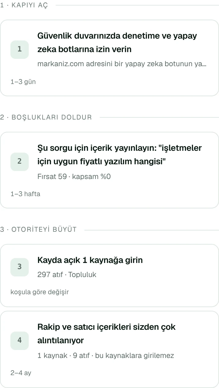 Aksiyon planı: öncelik sırasına dizilmiş dört iş kalemi; her birinin tahmini süresi yanında